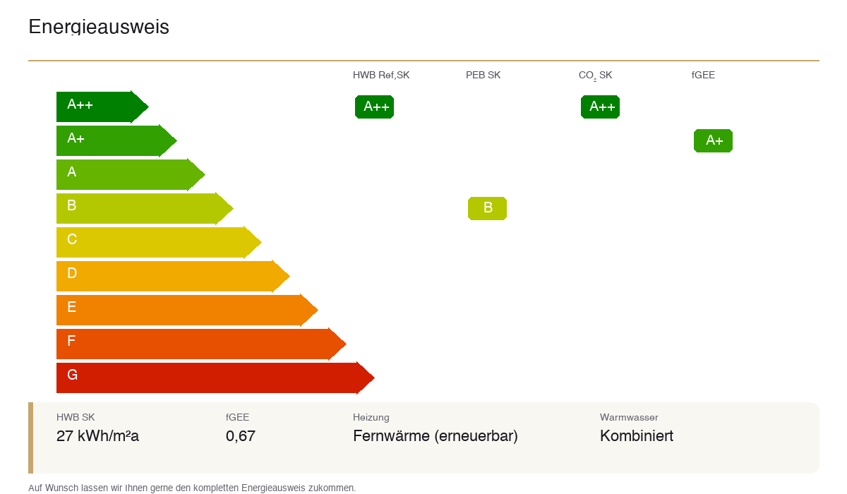 Energieausweis
